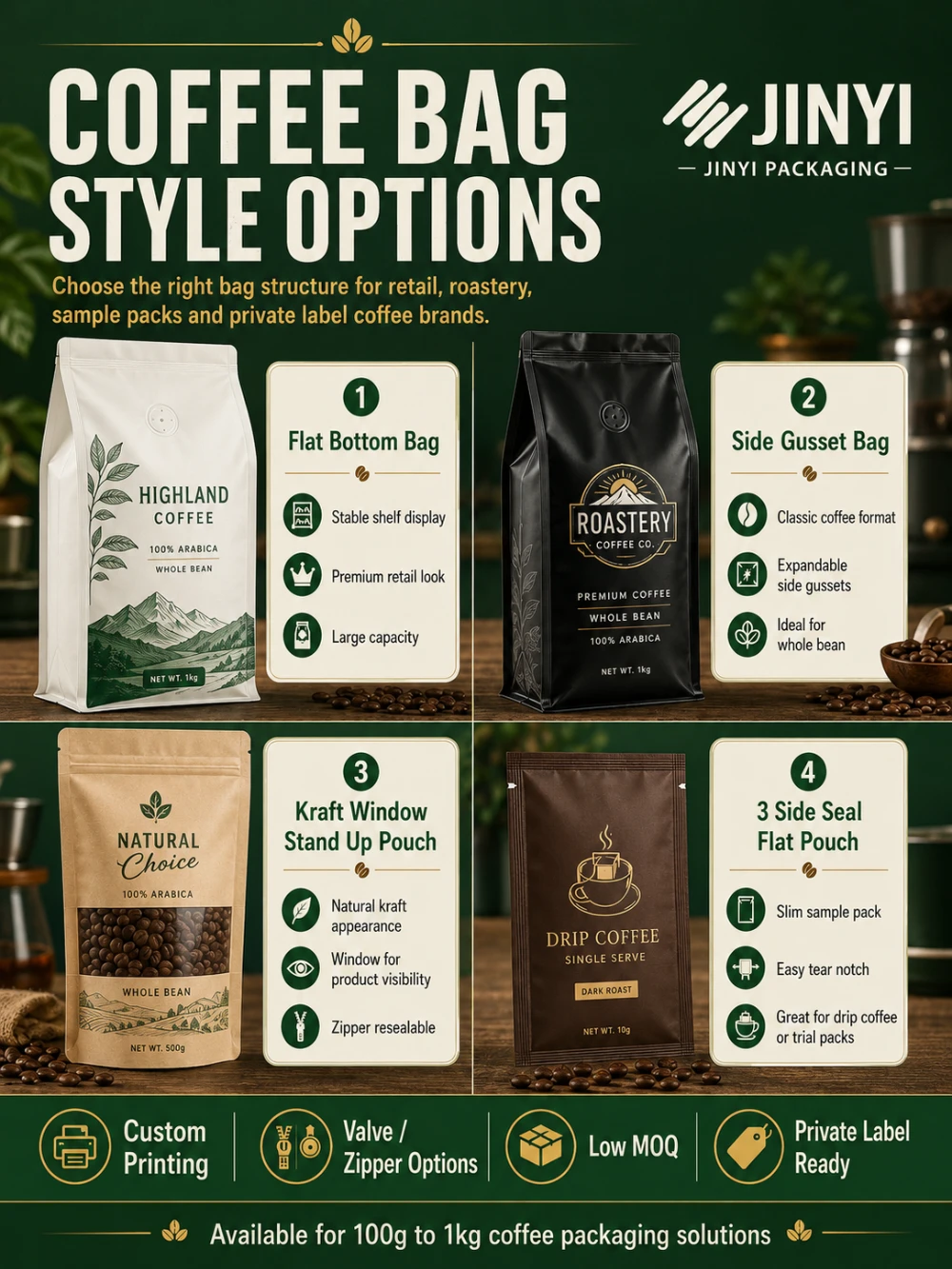 JINYI coffee bag style options — flat bottom bag, side gusset bag, kraft window stand-up pouch, and 3 side seal flat pouch with valve and zipper options