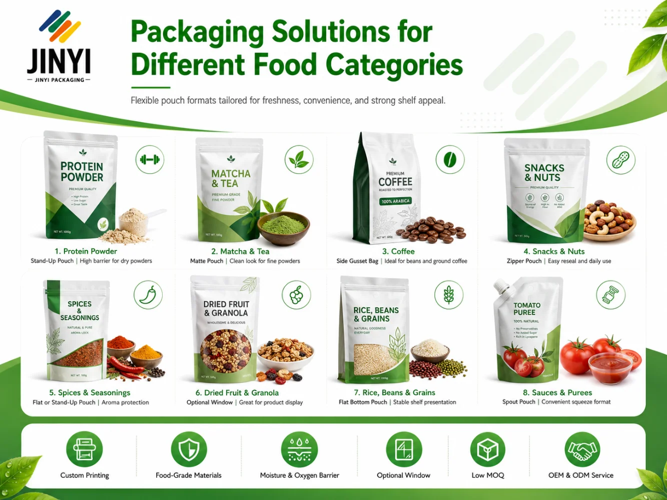 JINYI packaging solutions for different food categories including protein powder, snacks, nuts and fresh produce